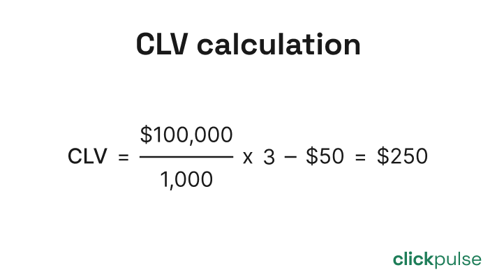 clv calculation