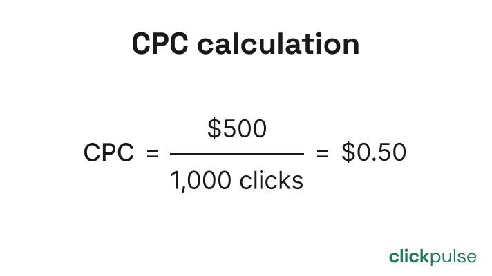 cpc calculation