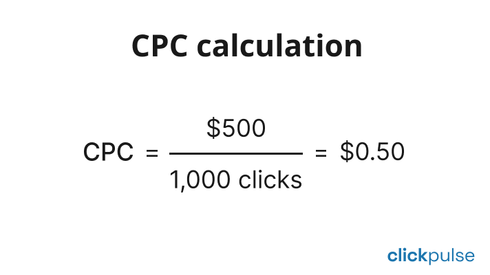 CPC (Cost Per Click) Calculator - Formula & How to Lower it