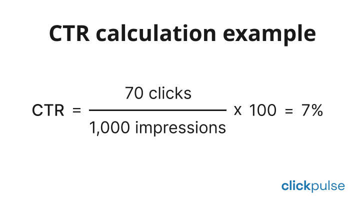 CTR (Click-Through Rate) Calculator - Definition & Formula