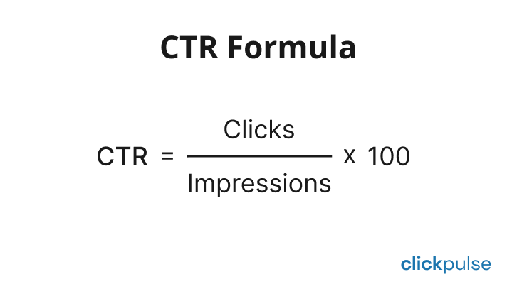 CTR (Click-Through Rate) Calculator - Definition & Formula